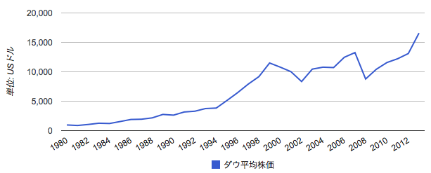 スクリーンショット 2014-06-24 21.46.30.png